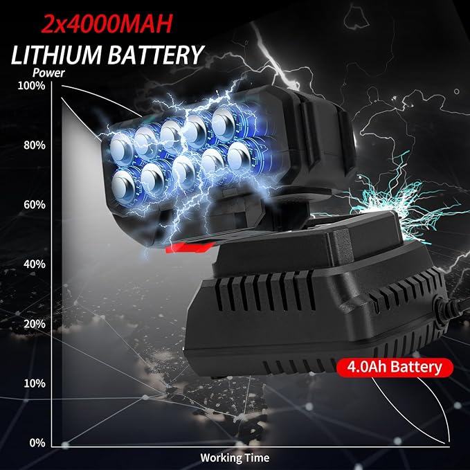 TIKTIK 850Nm Cordless Impact Wrench,1/2" Cordless Impact Gun w/ 2x 4.0Ah Battery,3300RPM Brushless Impact Wrench,640Ft-lbs High Torque Electric Impact Driver Set for Car/DIY Furniture/Lawn Mower