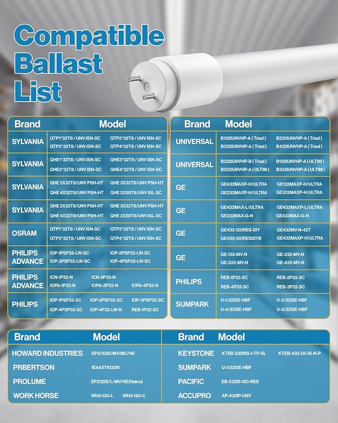 Sunco 50 Pack T8 LED Bulbs 4 Foot, 48 Inch Tube Light Bulbs Fluorescent Replacement, Single or Double Ended Hybrid Type A+B, 2400 LM, 20W, 6000K Daylight Deluxe, Frosted Lens ETL.