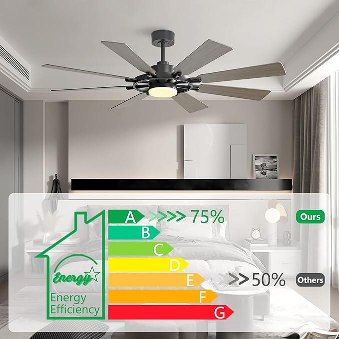 80" Ceiling Fan with Lights and Remote Control, Wood 8 Blades 6-Speed Noiseless Reversible DC Motor, 3 Downrods, Modern Indoor/Outdoor Ceiling fan for Office Porch Dining Living Room, Black+Wood