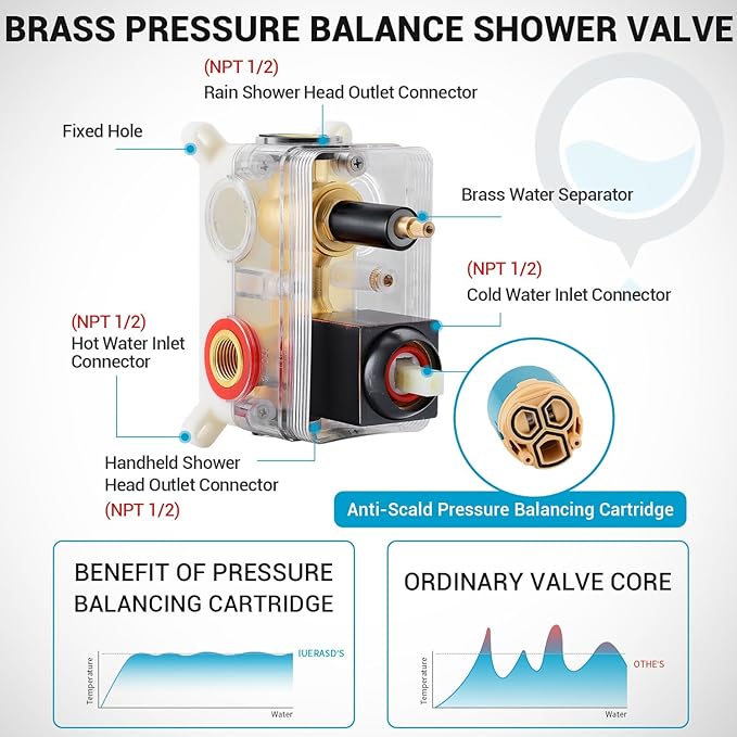 Rain Shower Faucet Set Wall Mounted Rainfall with Tub Spout Shower Head System Rough-in Valve Body and Trim Included Oil Rubbed Bronze (10 Inches)