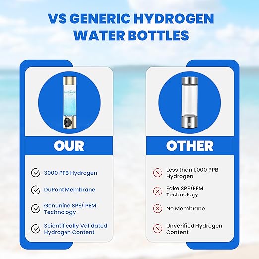 Gold Hydrogen Water Bottle Generator- [+3000-5000PPB] Latest Generation Hydrogen Generator Water Bottle with LED Display & Extended Battery Life- Compact, Portable (Gold)