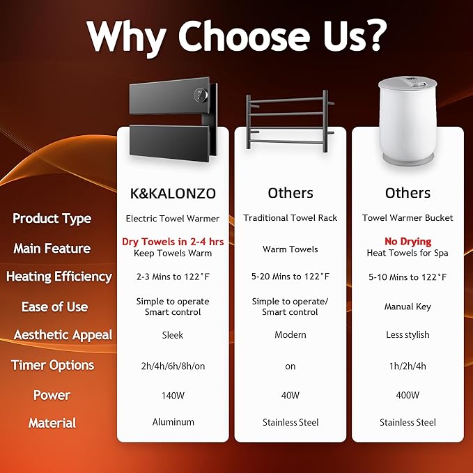 K&KALONZO Electric Towel Warmer, 18.35" W x 14.6" H Wall-Mounted Towel Heater with Built-in Timer, Waterproof Aluminum Towel Warmer for Bathroom, Support Plug-in and Hardwired, Black, K2-R-B