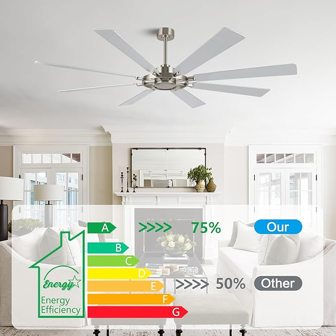 80 Inch Ceiling Fan Without Lights, Wood 8 Blades 6-Speed Noiseless Reversible DC Motor, Modern Large Ceiling Fan with Remote Control for Bedroom Dining Living Room, Nickel Finish+Silver