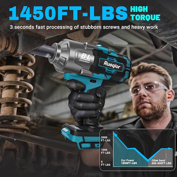 Cordless Impact Wrench 1/2" for Makita 18V Battery, Impact Wrench 1500FT-LBS(2000N.m) High Torque Brushless Electric Impact, with 4 Modes Power Impact Driver for Car, Truck, Mower (No Battery)