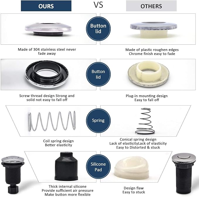 Garbage Disposal Air Switch Kit Sink Top Waste Disposal Stainless Steel Brushed Nickel On/Off Air Button Food and Waste Disposals Part by Etoolcity