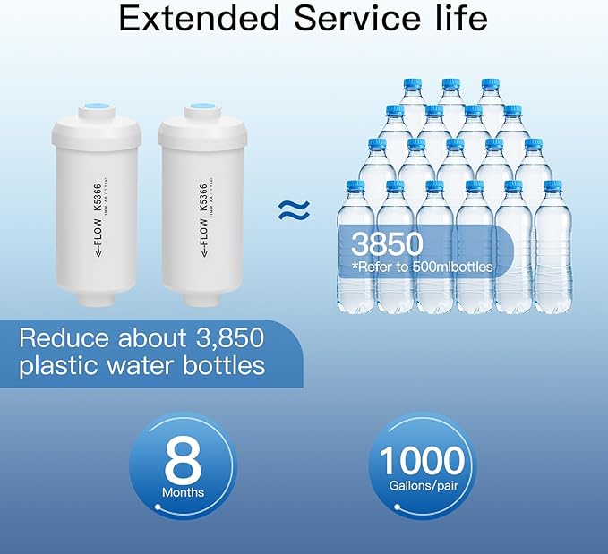 NSF/ANSI 372 Certified Fluoride Filters, Replacement for Berkey® PF-2® Fluoride Filters, Berkey® Gravity Filtration System and Waterdroop® King Tank Series (Pack of 2)