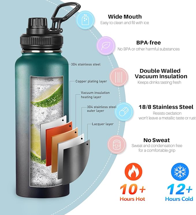 Insulated Water Bottle with Straw&3 Lids 40oz Stainless Steel Water Bottles Metal Water Bottle Double Walled Vacuum Insulated Bottles Thermos Leak-Proof Travel Thermal (Gradient Green Black)