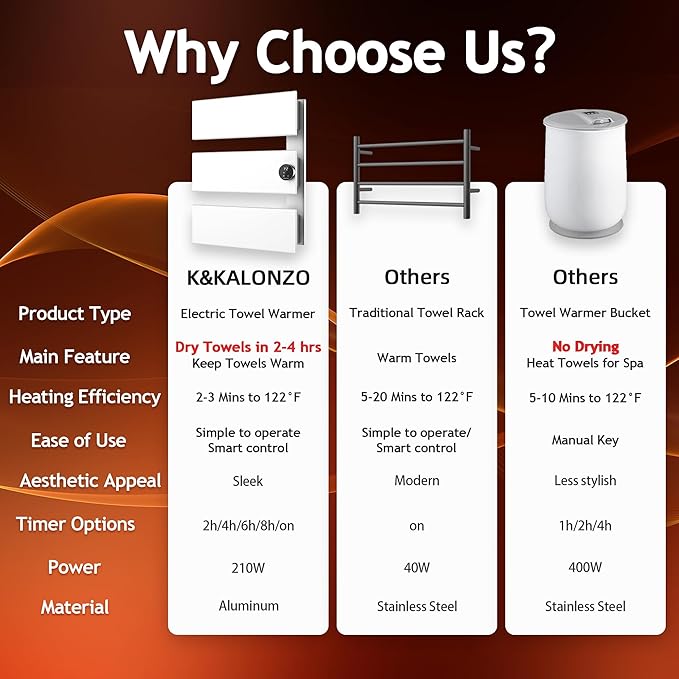 K&KALONZO Electric Towel Warmer, 18.35" W x 22.8" H Wall-Mounted Towel Heater with Built-in Timer, Waterproof Aluminum Towel Warmer for Bathroom, Support Plug-in and Hardwired, White, K3-R-W