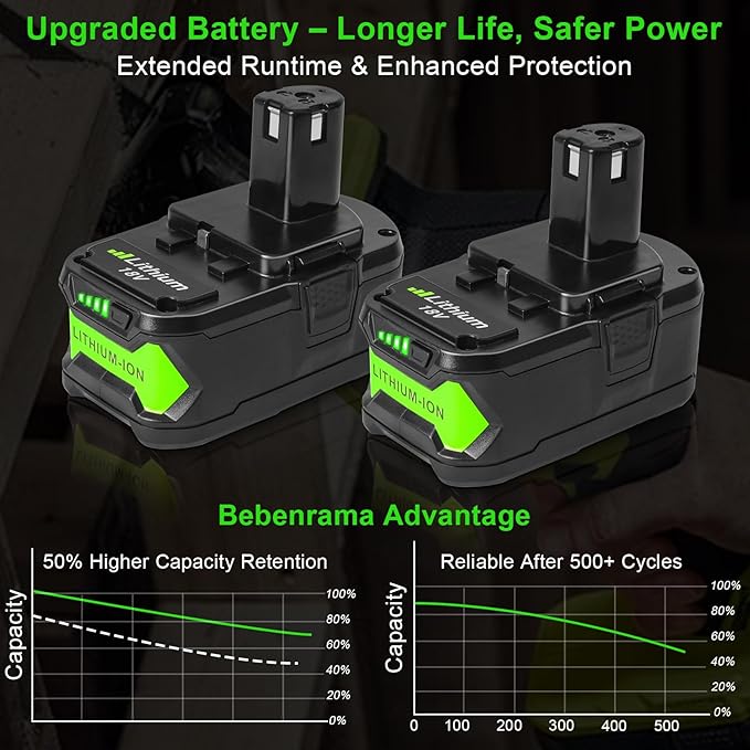 18V 6.0Ah Lithium-Ion Replacement Battery Compatible with Ryobi 18V ONE+ Tools – Works with Impact Driver PCL235B, Multi-Tool PCL430B, Circular Saw PCL500B, Vacuum Cleaner RHV18-0, Impact Wrench P262