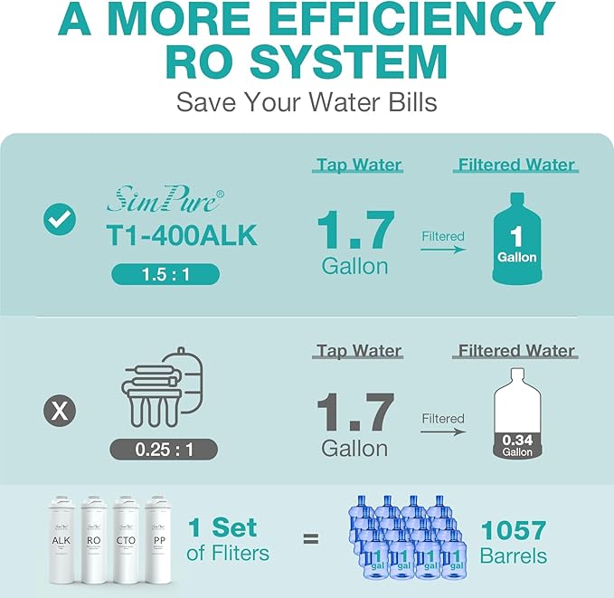 SimPure T1-400ALK ALK Filter Replacement Alkaline Cartridge, 6 Months Replacement Cartridge (1 Pack)