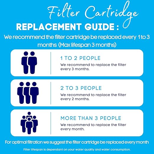 Little Luxury Hawaiian Water Filter Jug with 1 Filter, 85 oz. Pitcher, BPA-Free, Long-Life Carbon Filter, Slim Design, Ergonomic Handle