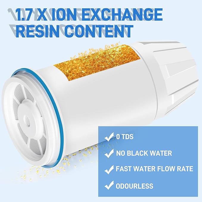 Water Filter Replacement for Zero Water Pitcher and Dispenser - 0 TDS Water Filter Easy Reduce Lead, Chromium, PFOA/PFOS in ZR-001 ZR-017 ZR-004 ZP-006 ZD-013 ZS-008 (Pack of 6)