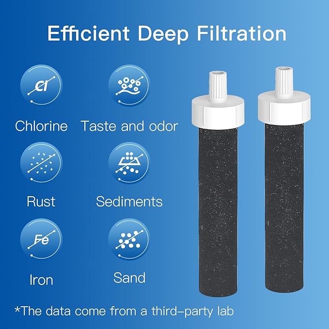Water Bottle Filter, Replacement for Brita® BB06, Brita Hard Sided, Stainless Steel and Plastic Bottle Filter, 6 Count