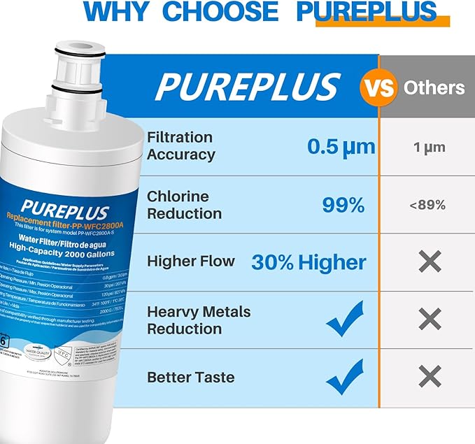 PUREPLUS 3US-AF01 Under Sink Water Filter Compatible with 3US-AF01, 3US-AS01, WHCF-SRC, WHCF-SUFC, WHCF-SUF, 3Pack
