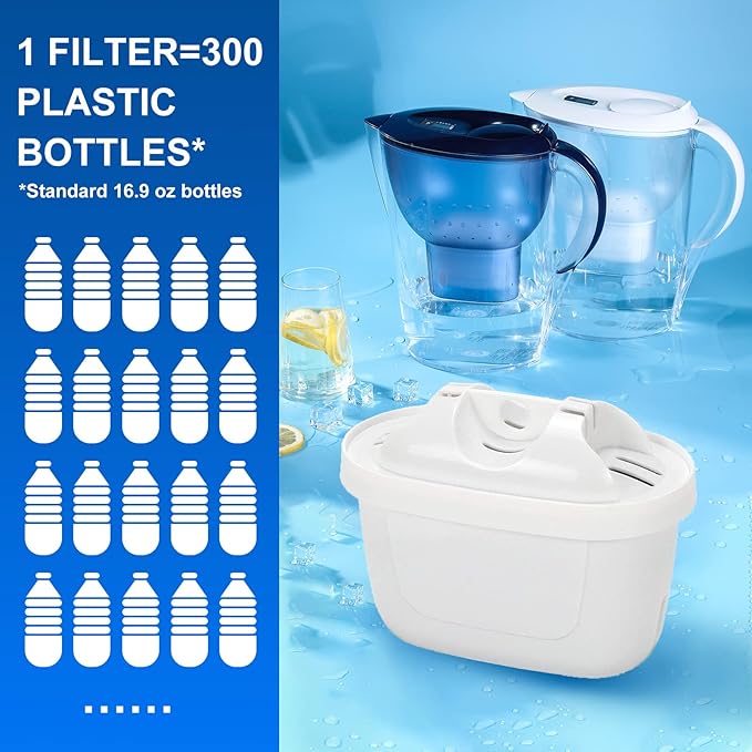 Replacement Filter Compatible with Brita Mavea 1001122,Maxtra,Maxtra+ and LEVOIT Pitcher Water Filter cartridges with Lead&Arsenic Removal (Pack of 6)