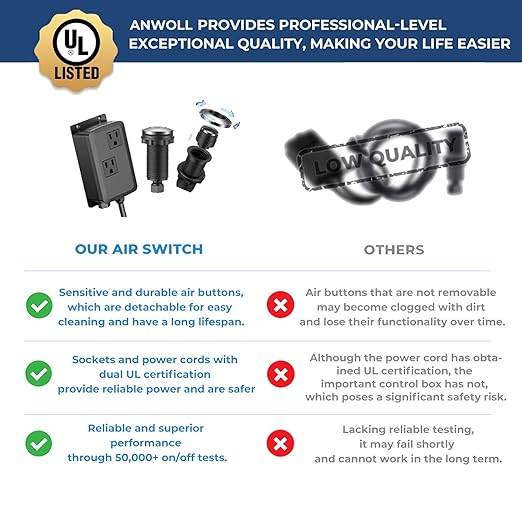 Garbage Disposal Air Switch Kit -Professional- Dual Outlet, Sink Top Waste Disposer On/Off, Garbage Disposal Button, Brass Made Cover, UL Listed