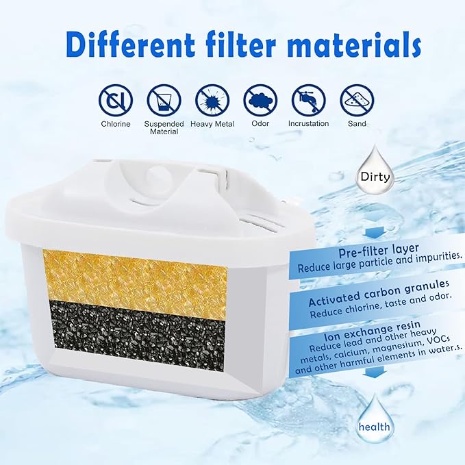 Water Filter for All BRITA,Compatible with Brita Maxtra/Mava,Maxtra+, Fit for Mavea,Marella jug Pitcher Replacement Cartridge, Reduce Limescale and Impurities. … (6)