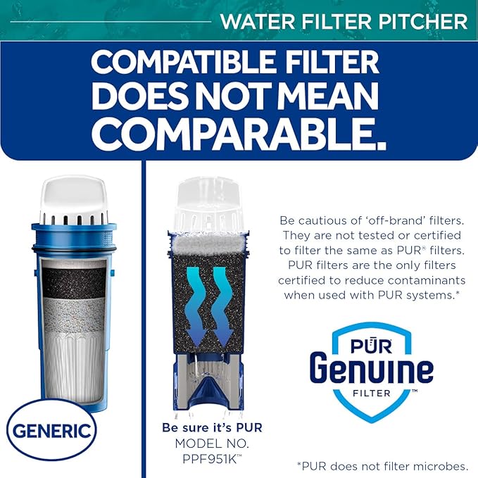 PUR Ultimate Filtration Water Filter Pitcher, 7 Cup, Clear/Blue