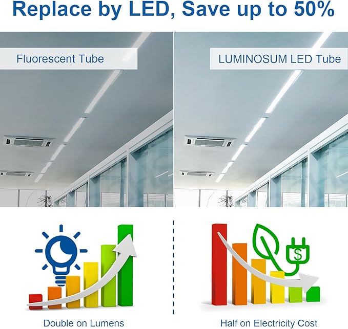 T8 LED Tube Light Bulbs 4 Foot 20W 40W Equivalent, 4000K Natural White 2000LM, T8 T10 T12 Fluorescent Replacement, Dual-end Powered Ballast Bypass, Clear Cover ETL Listed for Garage 25-Pack