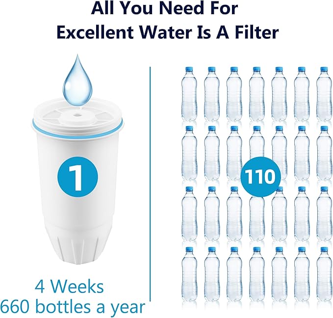 Water Filter Replacement Compatible with Ze.ro Pitcher and Dispensers ZR-001, ZR-017, ZP-006 ZD-013 ZS-008, Multi-Stage Filter System, Reduces Lead,TDS, PFOA/PFOS, Chlorine and More, Pack of 2