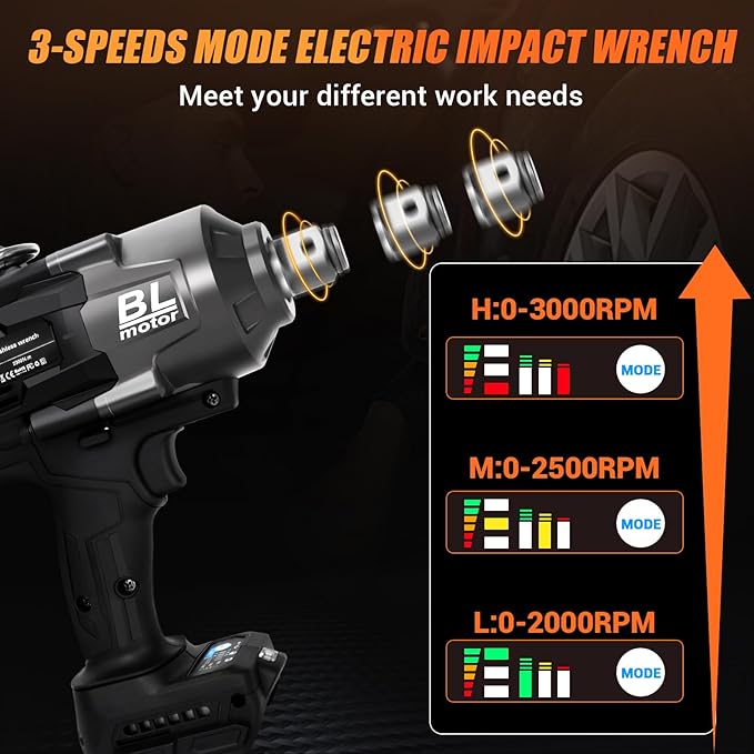 Cordless Impact Wrench 3/4" for DeWalt 20V MAX Battery, Impact Wrench 1500FT-LBS(2000N.m) High Torque Brushless Electric Impact, with 3 Speed Modes Power Impact Driver