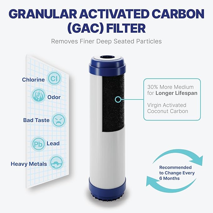 NU Aqua Reverse Osmosis Water Filter System Replacement Set - 6 Stage 1 Year UV Under Sink Kit - Membrane, Sediment, Carbon Filters, Parts & Fittings - Universal Undersink RO Filtration Cartridge Pack