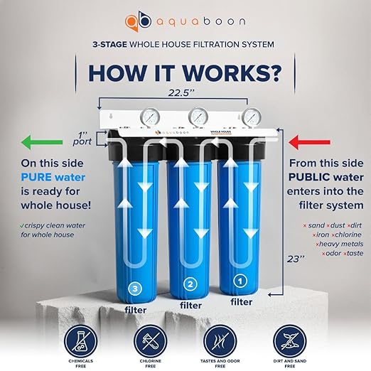 Aquaboon 3-Stage Whole House Water Filter System | Sediment&CTO 5 Micron Water Filters 20x4.5" & Premium Iron & Manganese Filter - w/Wrench, White Bracket & Pressure Gauges & Release Buttons (1" Port)