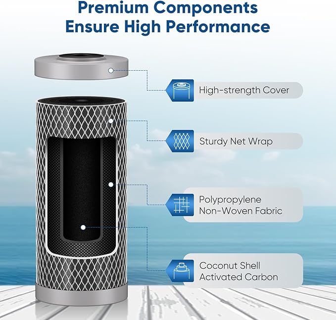 PUREPLUS 5 Micron 10" x 4.5" Whole House Lead Removal Water Filter, Enhanced Coconut Shell Activated Carbon Water Filter, Replacement Cartridge, CTO10BB-CQB, 2 PACK