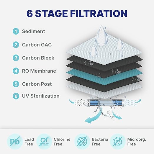 NU Aqua 6-Stage UV Under Sink Reverse Osmosis Water Filter System - 100 GPD RO Filtration & UV - Faucet & Tank - PPM Meter - 100GPD Undersink - Home Kitchen Pure Agua Drinking Water Purifier
