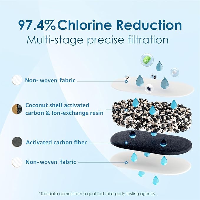 Waterdrop WD-PF-01A Plus Replacement Filters for All Waterdrop Pitcher Filtration System, Reduces PFAS, PFOA/PFOS, Chlorine, Last Up to 3 Months or 200 Gallons (Pack of 1)