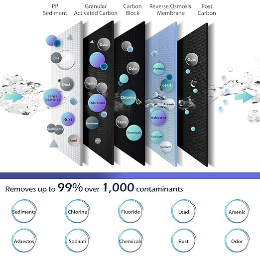 iSpring RCC7-BLK, NSF/ANSI 58 Certified, 5-Stage Reverse Osmosis System, RO Water Filter System Under Sink, Drinking Water Filter, 75 GPD, Stylish Black RO Faucet