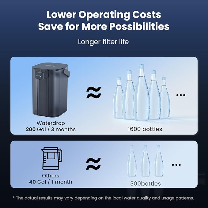 Waterdrop Electric Water Filter Pitcher, Dispenser, 200-Gallon Water Purifier, NSF/ANSI 401&53&42&372, Reduce PFAS, Lead, Chlorine, 15-Cup, Blue, with 1 Filter, 𝐃𝐨𝐞𝐬 𝐧𝐨𝐭 𝐋𝐨𝐰𝐞𝐫 𝐓𝐃𝐒