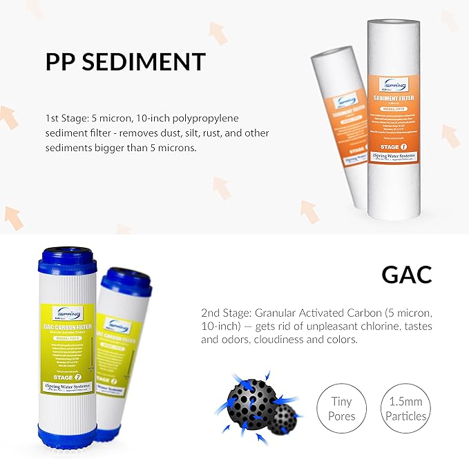 iSpring F19K75 2-Year Replacement Supply Set for 6-Stage Reverse Osmosis RO Water Filtration Systems with Alkaline Mineral Filter, 19 Count (Pack of 1), White