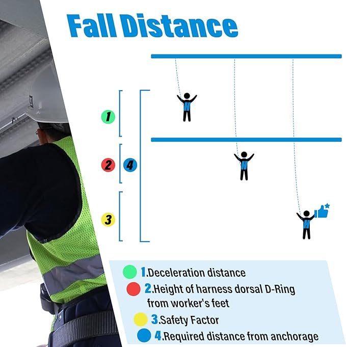 6ft Retractable Safety Lanyard, Safety Harness Fall Protection Retractable Lanyard with Rebar Hook(Big Hook), 6ft Self Retracting Lifeline for Construction Roofing