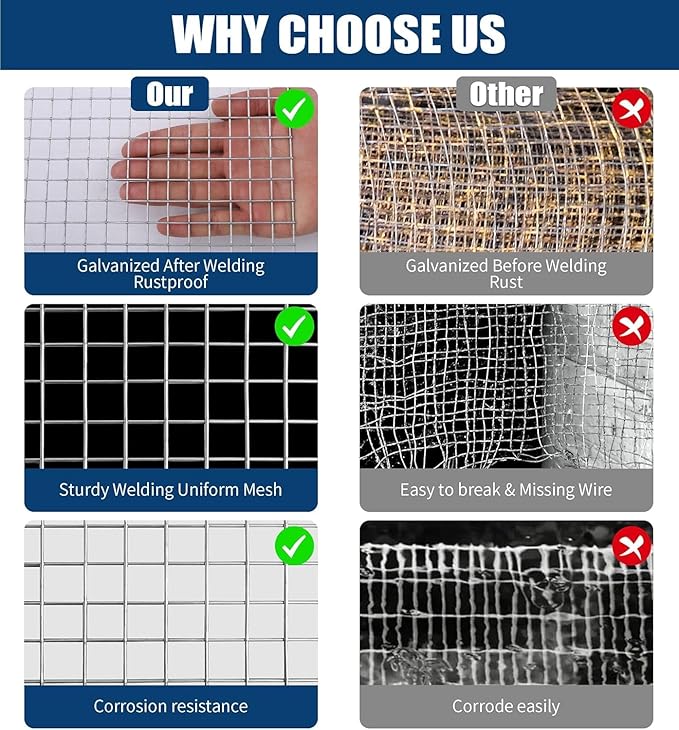 Hardware Cloth 1/4inch 20inx15ft 23 Gauge,Double-Layer Hot-Dip Galvanizing After Welding,Chicken Wire Netting Garden Wire Fencing Rabbit Snake Fence Chicken Coop Plant Supports