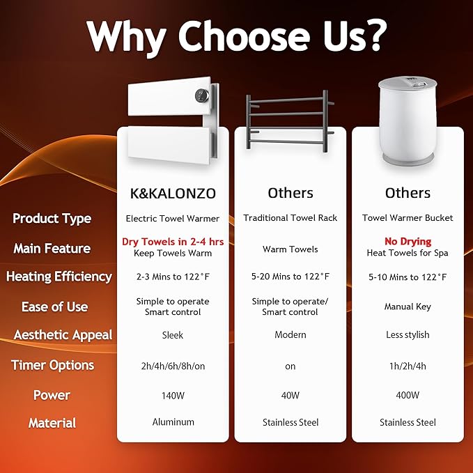 K&KALONZO Electric Towel Warmer, 18.35" W x 14.6" H Wall-Mounted Towel Heater with Built-in Timer, Waterproof Aluminum Towel Warmer for Bathroom, Support Plug-in and Hardwired, White, K2-R-W