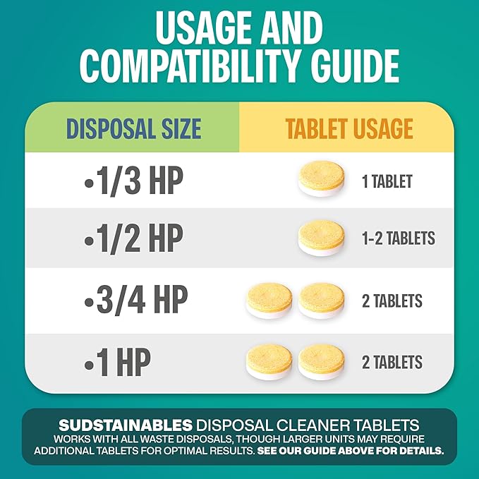 Sudstainables Garbage Disposal Cleaner Tablets 24-Pack - Sink Cleaner and Deodorizer, Disposal Cleaner and Deodorizer, Garbage Disposal Cleaner and Deodorizer Tablets - up to 1-year Supply