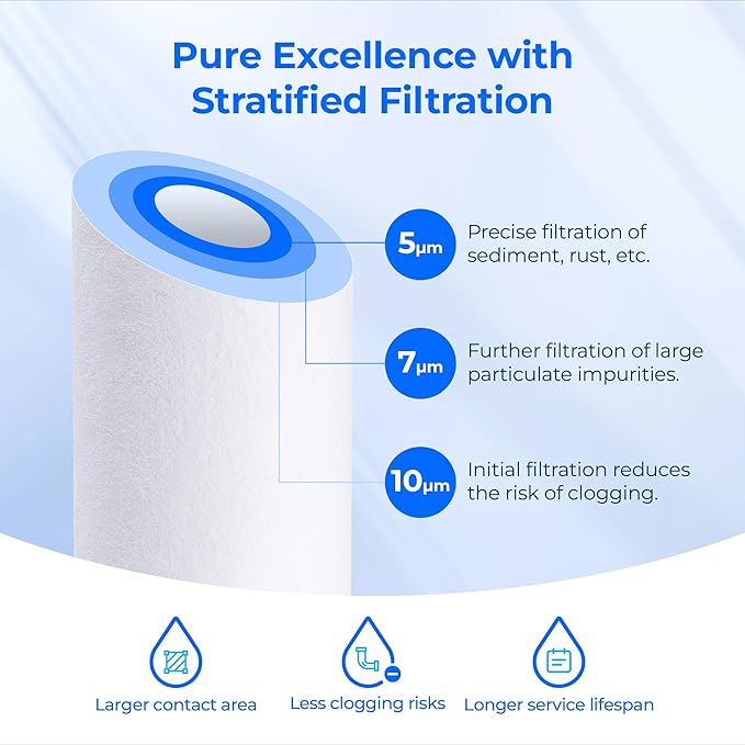Watedrop 5 Micron Water Filter 10" x 2.5" Whole House Water Filter Replacement Cartridge, Sediment Water Filter Replacement for Any 10 inch RO Unit, Aqua-Pure® AP110, Culligan® P5, WHKF-GD05, 6 Pack