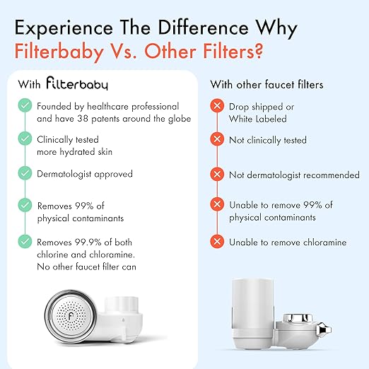 Filterbaby Skincare Filter 2.0, Bathroom Sink Filter Water Faucet for Skin Care, Clinically Tested Starter Kit, Filter w/10 Faucets Adaptors, Sink Water Filter for Skin Protection (White)