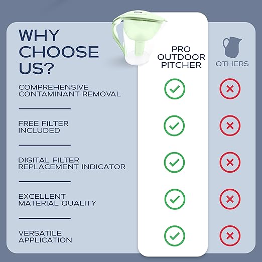 Purified Clean Crystal-Clear Water Filter Pitcher: Experience Enhanced Extraordinary Refreshing Hydration, Enjoying Convenience, Efficient and Quality You Deserve (Green - 3.8 LTS)