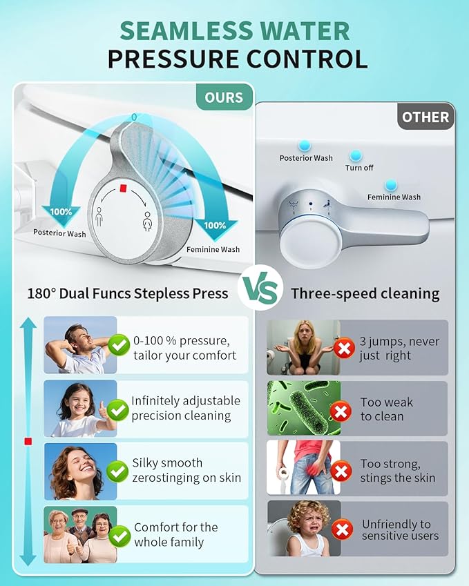 SR SUN RISE Non-Electric Bidet Toilet Seat with Dual Nozzles for Feminine & Rear Wash, Adjustable Pressure, Ambient Water Temperature, Self-Cleaning Nozzles, Easy Installation for Elongated Toilets