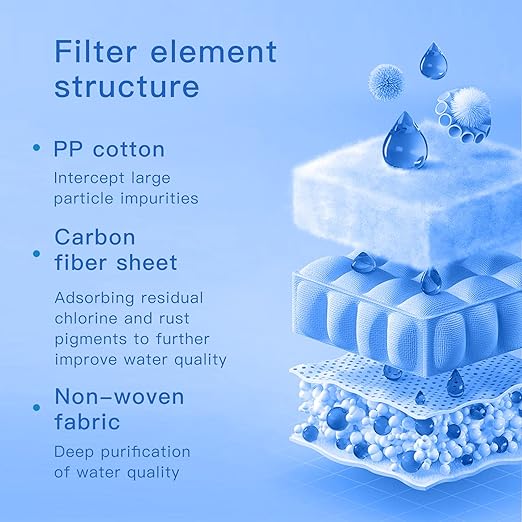 Glass Water Filter Pitcher - Clean Water in Seconds - Filters 211 Gallons - BPA Free - 1.3L - Carbon Block Water Filter Removes Lead, Odors, Microplastics, Chlorine & BPA Free, Black