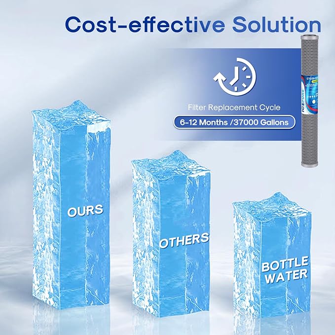 ICEPURE 20" x 2.5" Whole House Water Filter Upgraded Coconut Shell Activated Carbon Filter, 20 Inch Lead Removal Cartridge Replacement for C1-20, EP-20, HX-CB-25-2010, F3WCB32, 2PACK