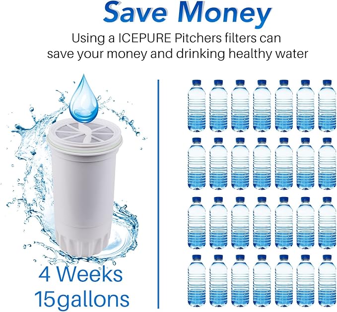 ICEPURE NSF53&42 5-Stage Pitcher Water Filter Replacement for ZERO ZR-001, ZR-003, ZR-017,ZP-007RP, ZD-013W, ZS-011RP, ZD-012RP, Pitchers and Dispensers Replacement [2 Pack]