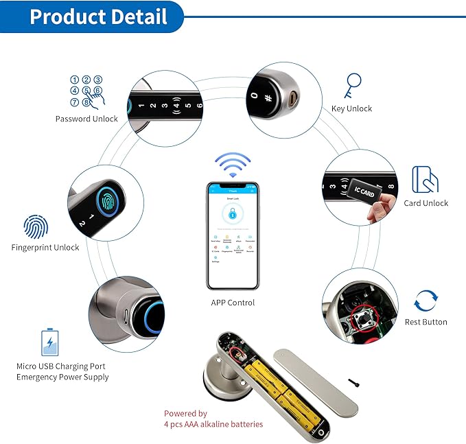 Smart Lock CATCHFACE Fingerprint Door Handle 5-1 Keyless Entry Door Lock,Smart Door Lock with Fingerprint/Code/Card/Key-Ideal for Front Door Hotel Office Office - Satin Nickel