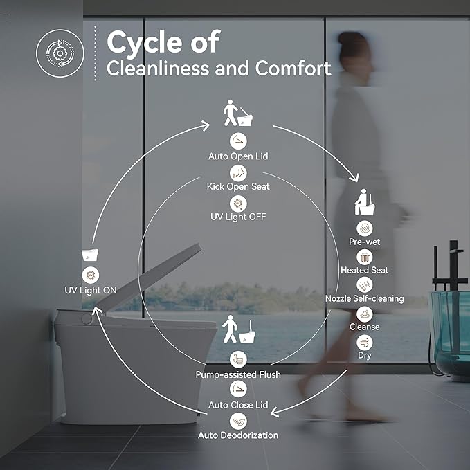 Smart Toilet with Powerful Flush, for Low Water Pressure, Luxury Smart Toilet built-in bidet with Instant Warm Water, Auto Open& Close Lid and Kick Control, Deodorization, Night Light