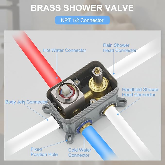 BWE Brushed Nickel Shower System with Body Jets,10 Inch Rain Shower Head,with 6 Body Spray Jets and Handheld Shower,Wall Mounted Shower Faucet Set,Rough-in Mixer Valve and Trim Included