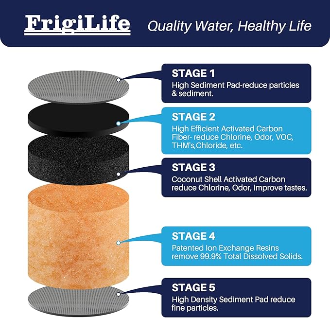 ZR-001 5-Stage Water filter, Replacement For ZR-003, ZR-017,ZP-007RP, ZD-013W, ZS-011RP, ZD-012RP, and All Pitchers and Dispensers [2 PACK]