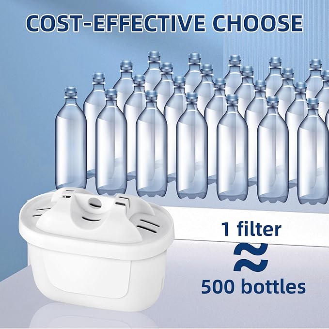 Water Filter Replacement for Mavea filters 3 pack,Compatible With Brita Mavea 1001122 Maxtra and LEVOIT Pitcher