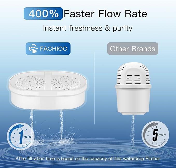 Water Filter Pitcher, 200-Gallons Long-Life 10-Cup Pitcher with 1 Filter, 5X Times Lifetime, Reduces PFAS, PFOA/PFOS, Fluoride, Chlorine, Rust, Microplastics, BPA Free, Clear, Lasts 3 Months